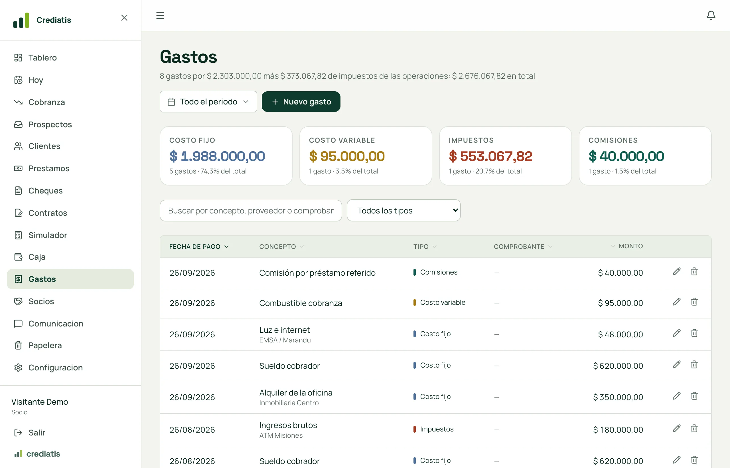 La pantalla de gastos con los totales por tipo: fijo, variable, impuestos y comisiones, y el listado con fecha de pago, concepto y monto