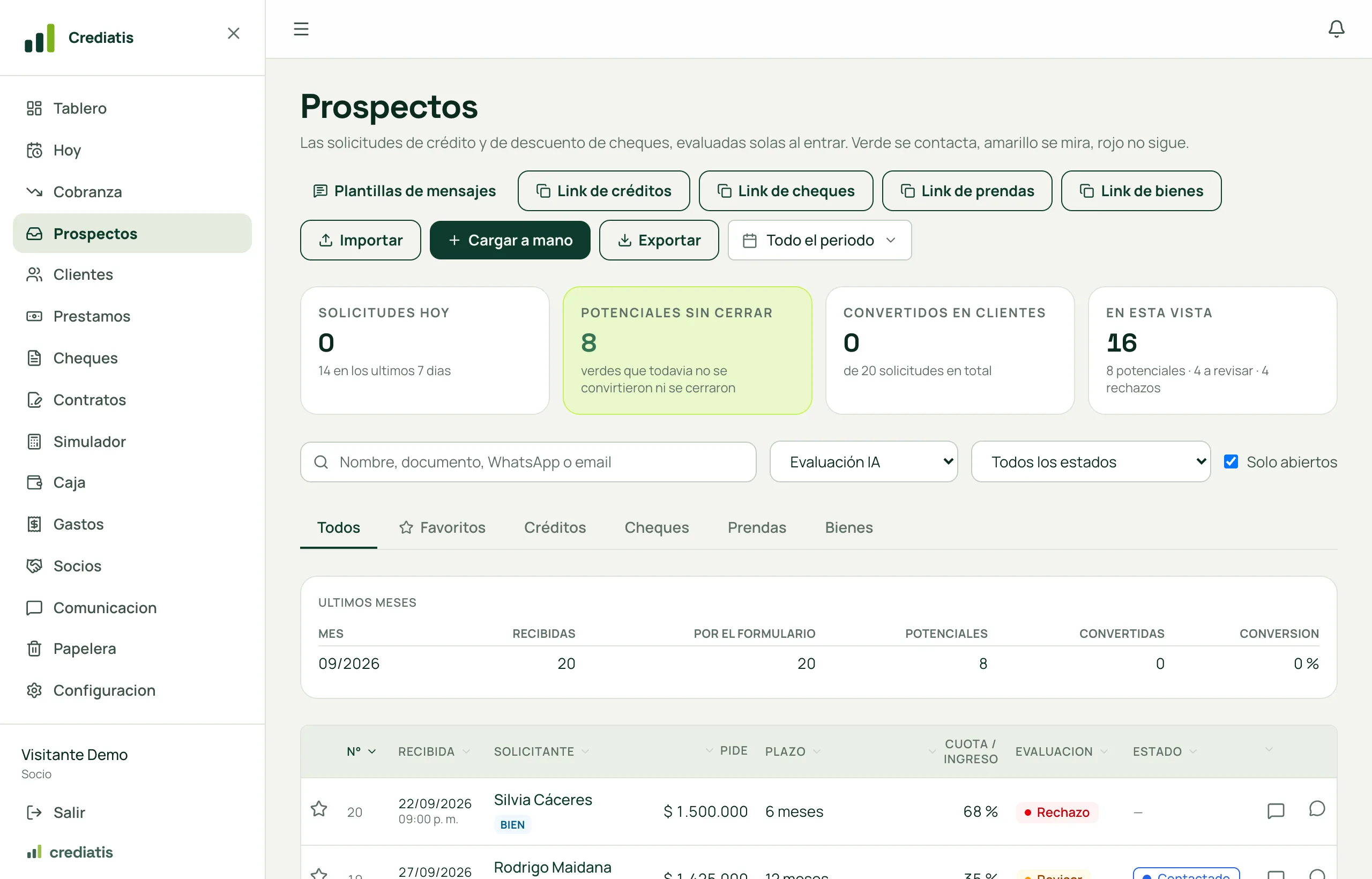 La bandeja de prospectos con los indicadores del período, los filtros por evaluación y estado, y la lista de solicitudes